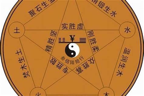 珮五行|珮的五行属什么,珮字的五行属性,珮的寓意